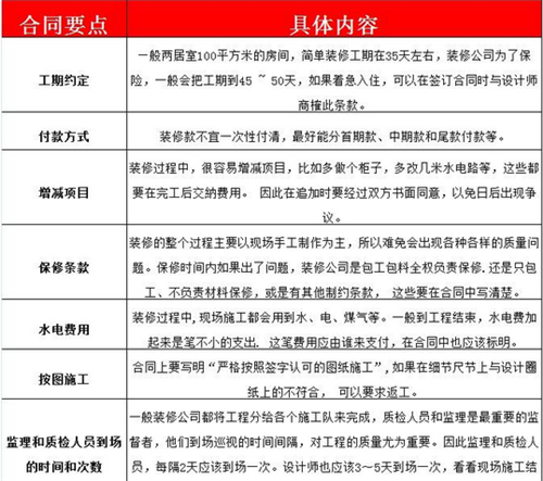 辦公室裝修清單圖 辦公室裝修清單圖